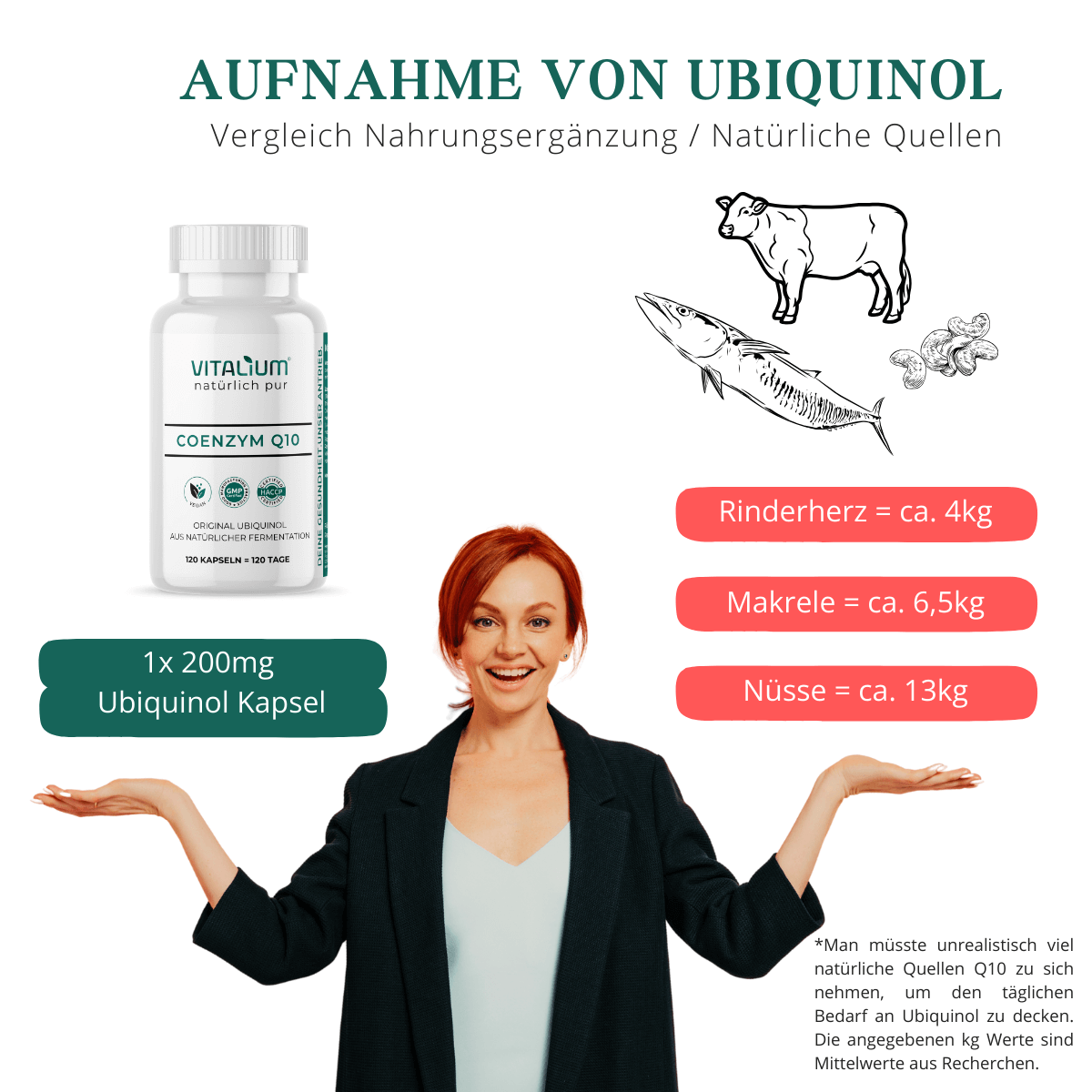 Coenzym Q10 Kapseln, Einnahme im Alltag